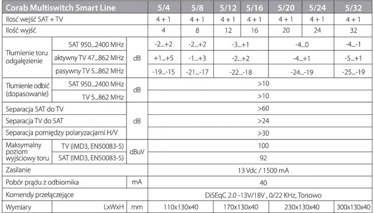 multiswitch-smart-line-5-4-corab-stan-nowy-model-corab