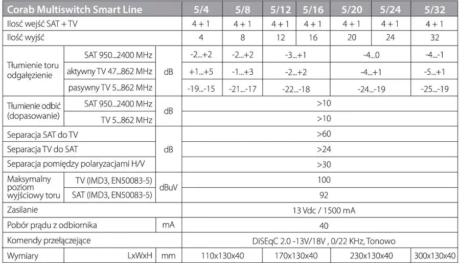 multiswitch-smart-line-5-4-corab