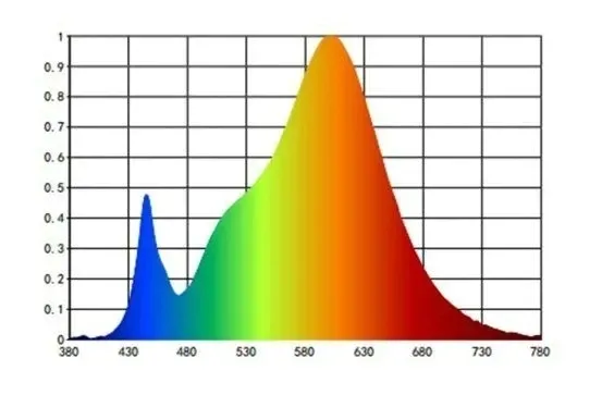 zarowka-led-e14-c30-3w-3000k-max-led