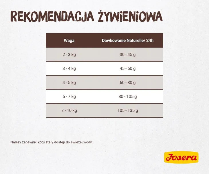 josera-naturelle-400g-rodzaj-karmy-bezzbozowa