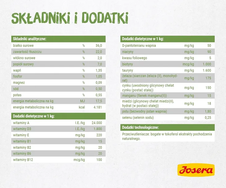 josera-kitten-grainfree-400g-karmy-specjalne-dla-kotek-w-okresie-ciazy-i-laktacji