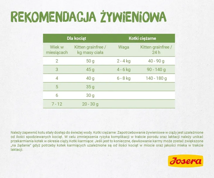josera-kitten-grainfree-400g-rodzaj-karmy-bezzbozowa