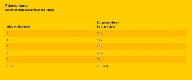 josera-kitten-grainfree-400g-marka-josera-karmy-specjalne-dla-kotek-w-okresie-ciazy-i-laktacji