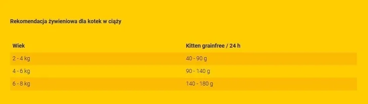 josera-kitten-grainfree-400g-marka-josera-rodzaj-karmy-bezzbozowa