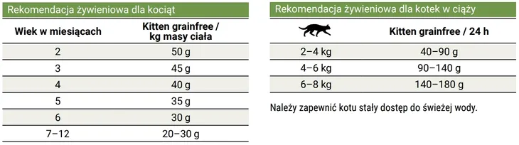 josera-kitten-grainfree-400g-marka-josera-smak-kurczak