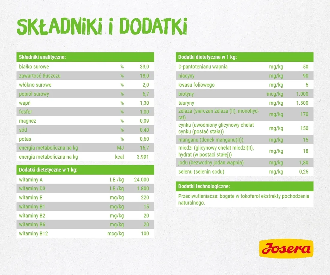 josera-sensicat-10kg-marka-josera