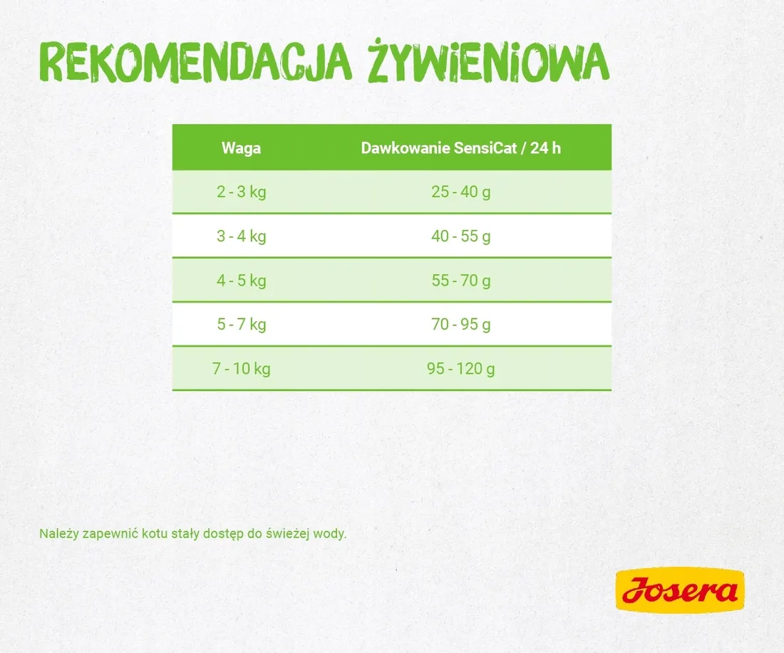 josera-sensicat-10kg