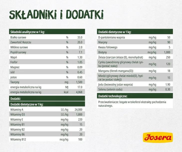 josera-naturecat-10kg-karmy-specjalne-dla-kotow-wybrednych