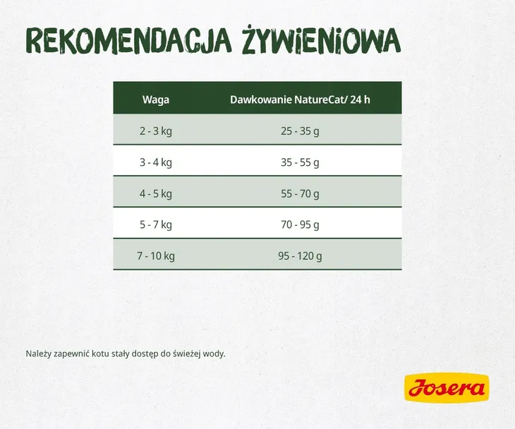 josera-naturecat-10kg-rodzaj-karmy-bezzbozowa