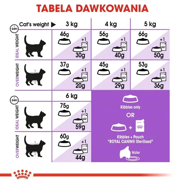 royal-canin-sterilised-7-10kg-smak-mix-smakow