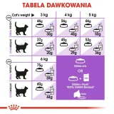 royal-canin-sterilised-7-10kg-smak-mix-smakow