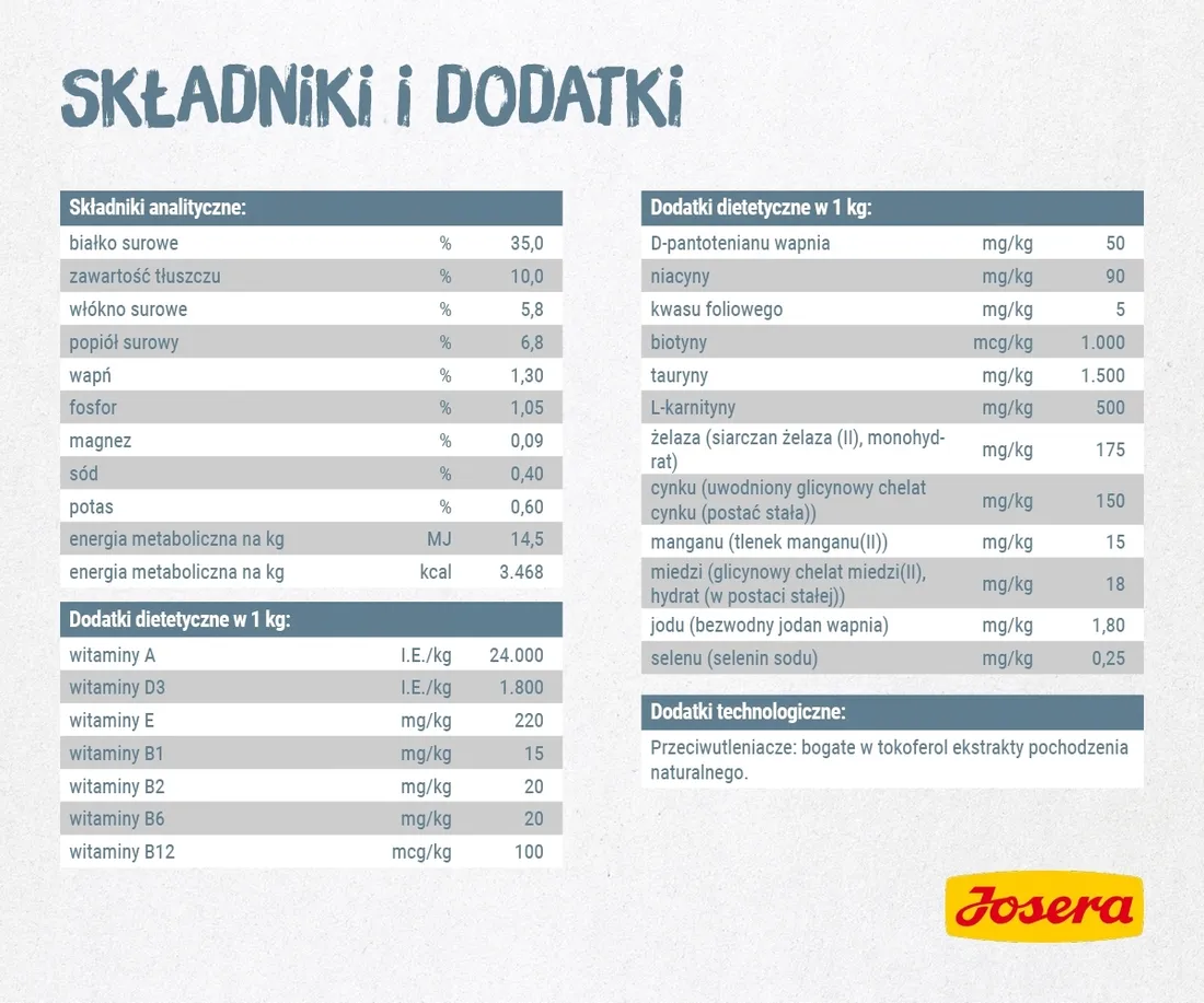 josera-leger-10kg-marka-josera