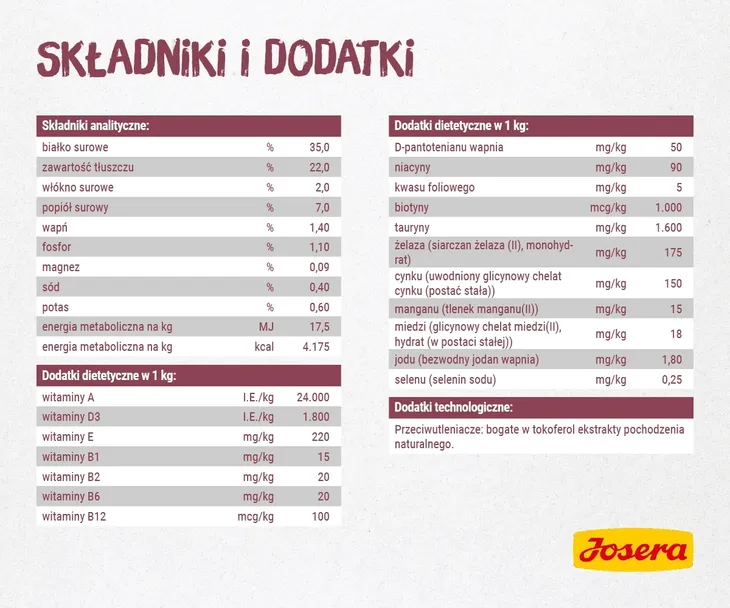 josera-kitten-10kg-karmy-specjalne-nie-dotyczy