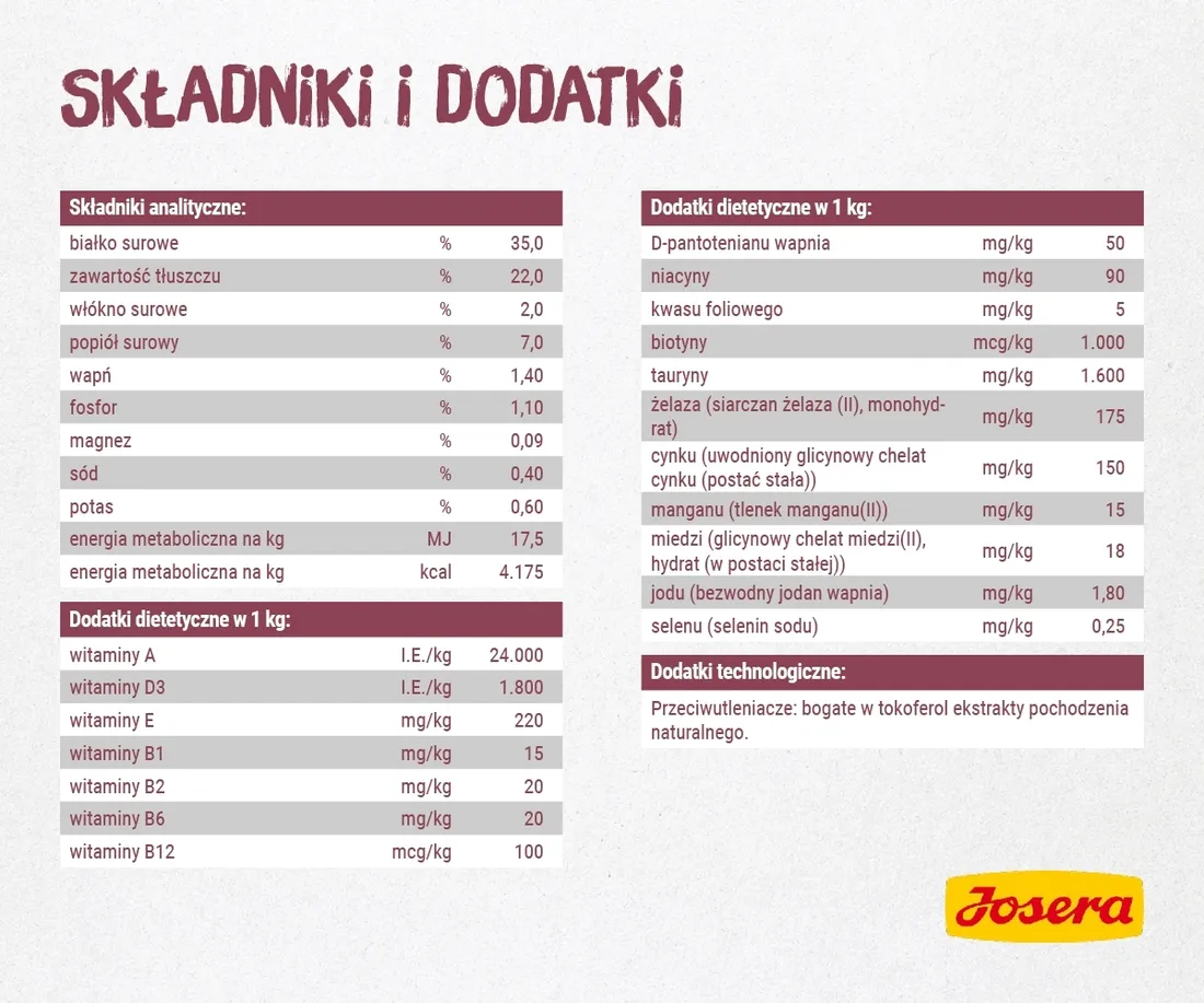 josera-kitten-10kg-marka-josera