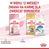 royal-canin-kitten-sterilised-35kg-stan-nowy