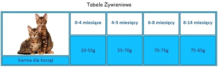 applaws-complete-dry-kitten-chicken-75kg-marka-applaws