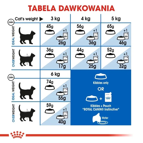 royal-canin-indoor-27-4kg-kod-producenta-2529