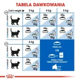 royal-canin-indoor-27-4kg-kod-producenta-2529