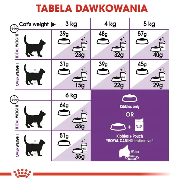royal-canin-sensible-33-2kg-stan-nowy
