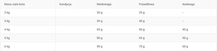 royal-canin-sensible-33-400g-marka-royal-canin-karmy-specjalne-dla-kotow-z-nadwrazliwoscia-pokarmowa