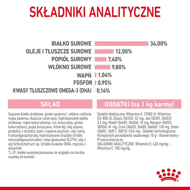 royal-canin-kitten-sterilised-400g-liczba-sztuk-w-opakowaniu-1-szt