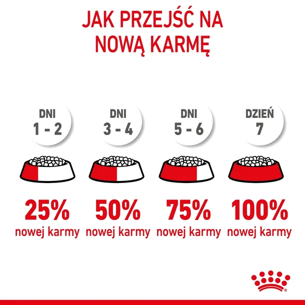 royal-canin-kitten-sterilised-400g-nazwa-handlowa-royal-canin-kitten-sterilised