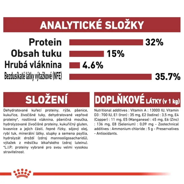 royal-canin-fit-32-10kg-marka-royal-canin-rodzaj-karmy-z-prebiotykiem
