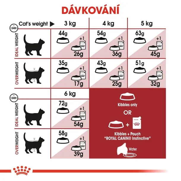 royal-canin-fit-32-10kg-marka-royal-canin-smak-kurczak