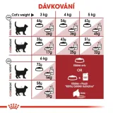royal-canin-fit-32-10kg-marka-royal-canin-smak-kurczak