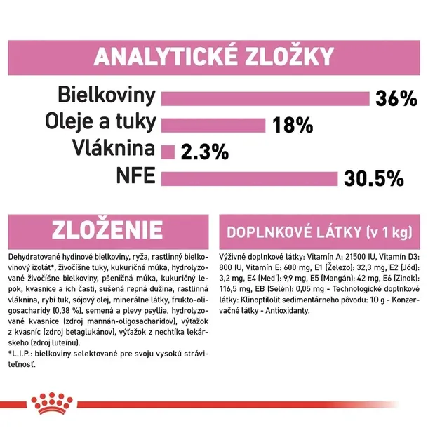 royal-canin-kitten-10kg-marka-royal-canin-stan-nowy