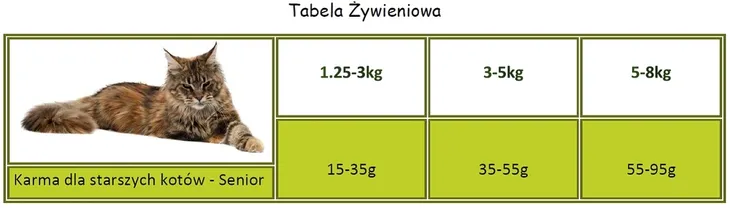 applaws-complete-dry-senior-chicken-75kg-marka-applaws