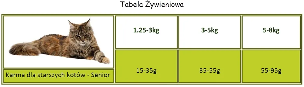applaws-complete-dry-senior-chicken-75kg