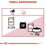 royal-canin-instinctive-gravy-12x85g-smak-mix-smakow