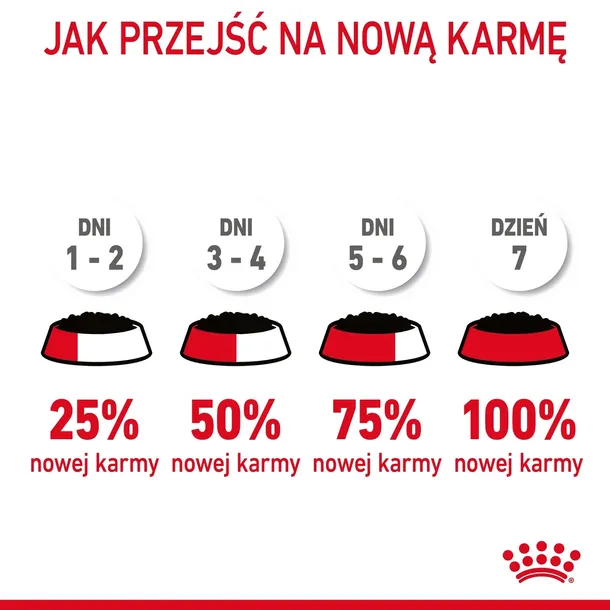 royal-canin-digest-sensitive-12x85g-kod-producenta-9003579309568