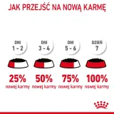 royal-canin-digest-sensitive-12x85g-kod-producenta-9003579309568