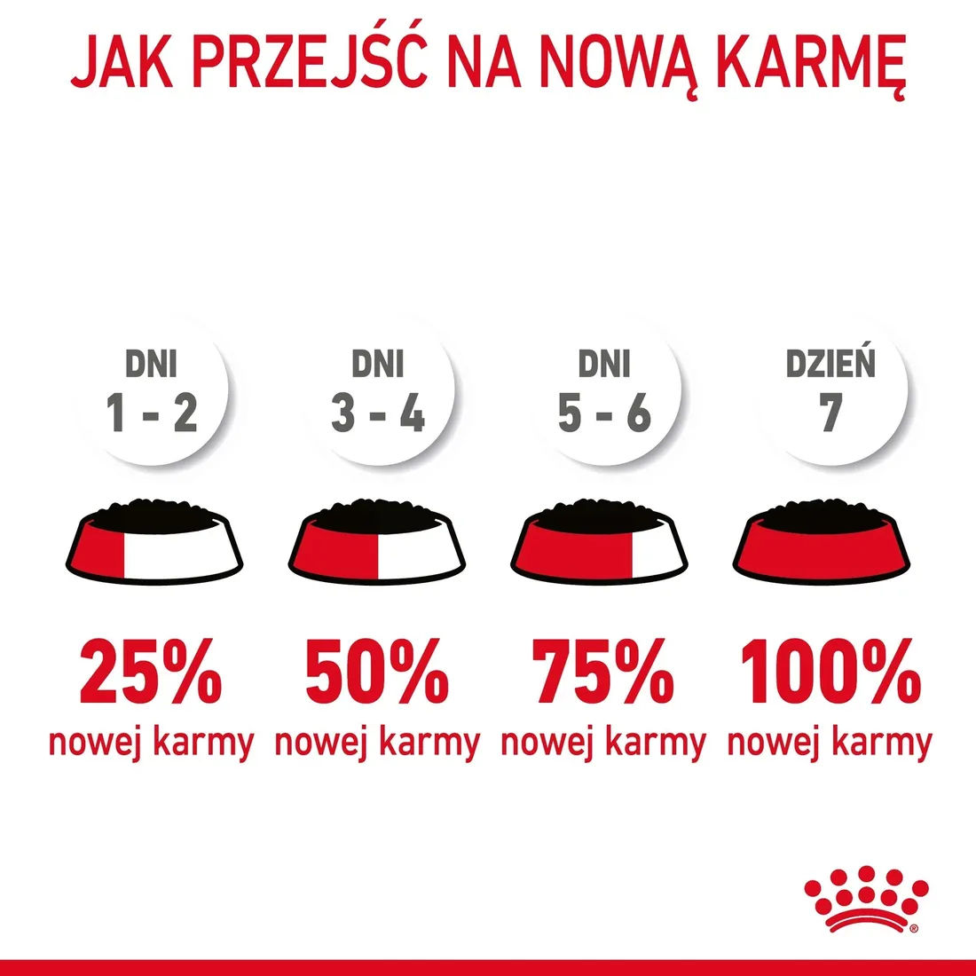 royal-canin-digest-sensitive-12x85g-marka-royal-canin