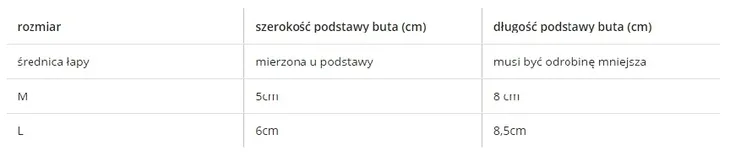 buty-dla-psa-active-s-kerbl-stan-nowy-rodzaj-buty