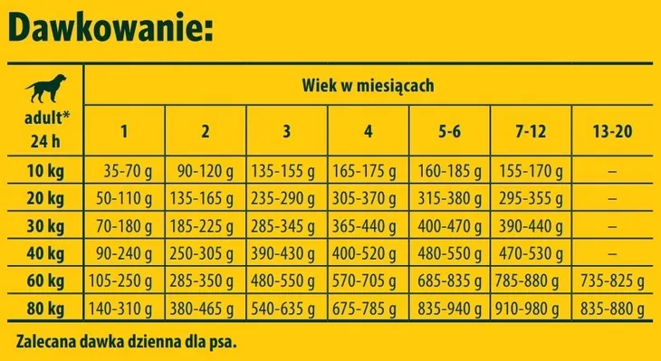 josera-youngstar-900g-wiek-zwierzecia-szczenieta-i-mlode-psy