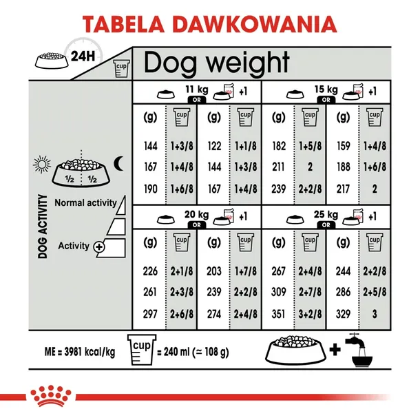 royal-canin-ccn-medium-dermacomfort-12kg-stan-nowy