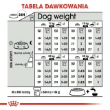 royal-canin-ccn-medium-dermacomfort-12kg-stan-nowy