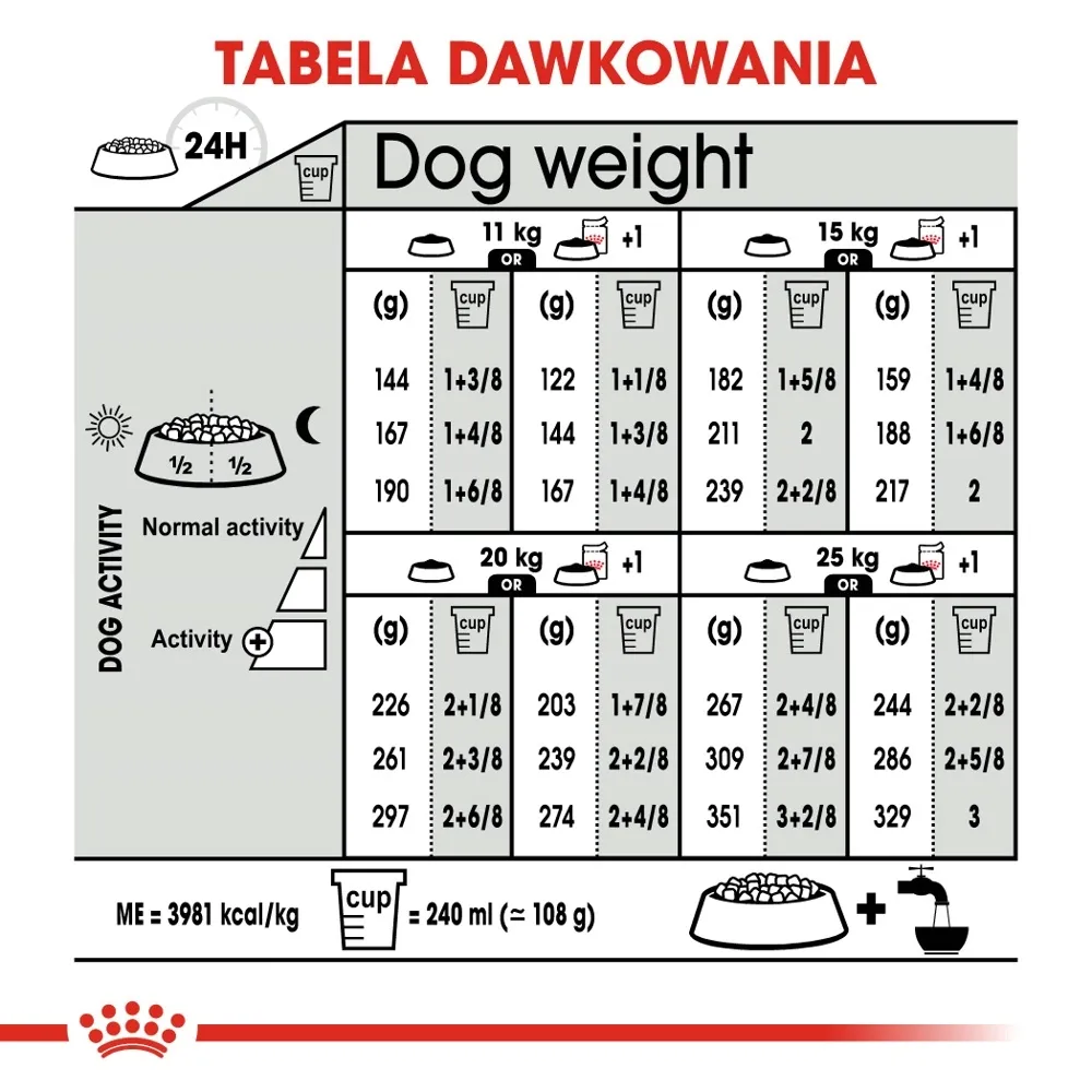 royal-canin-ccn-medium-dermacomfort-12kg-marka-royal-canin