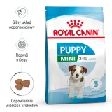 royal-canin-mini-puppy-2kg