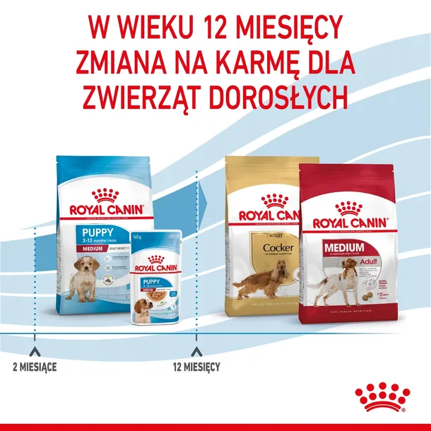 royal-canin-medium-puppy-15kg-stan-nowy