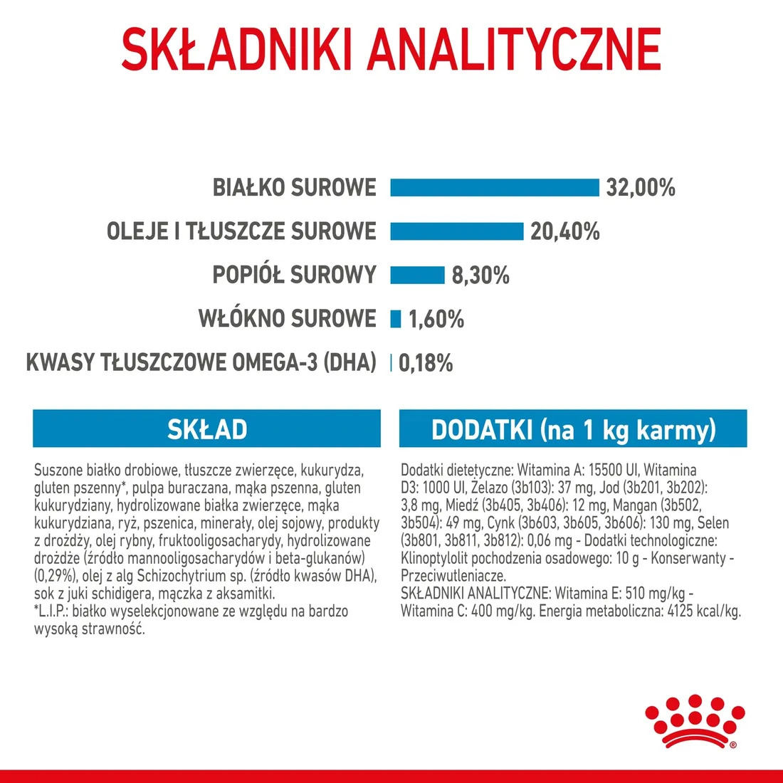 royal-canin-medium-puppy-15kg