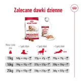royal-canin-medium-ageing-10-15kg-nazwa-handlowa-4829