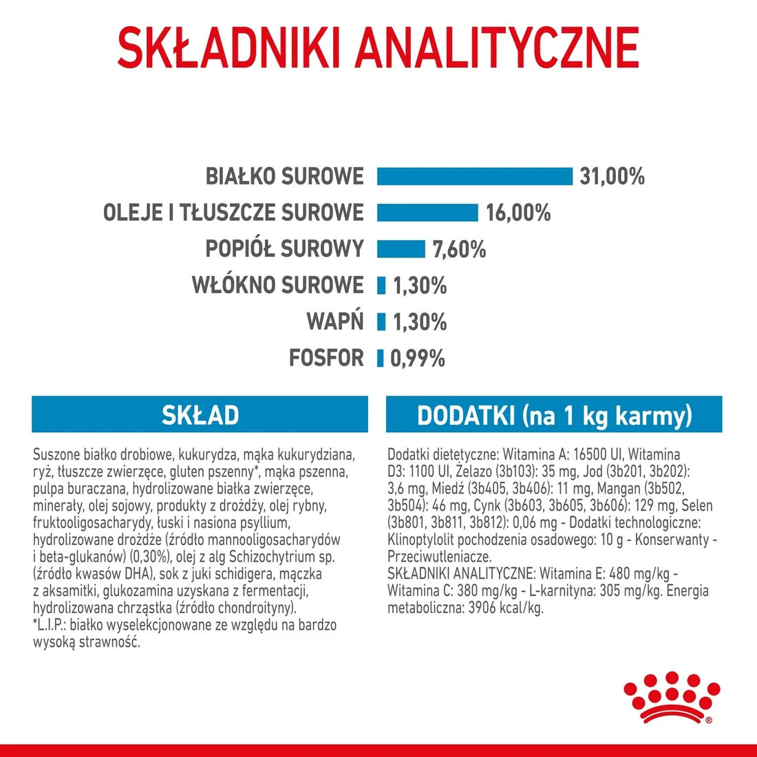 royal-canin-giant-junior-15kg
