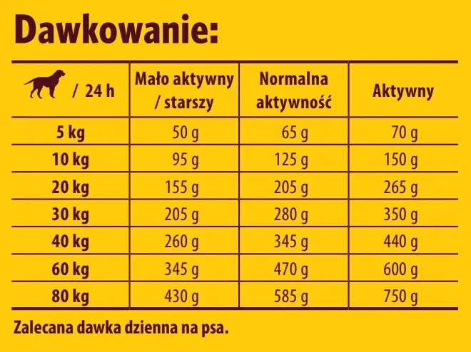 josera-lamm-and-reis-900g