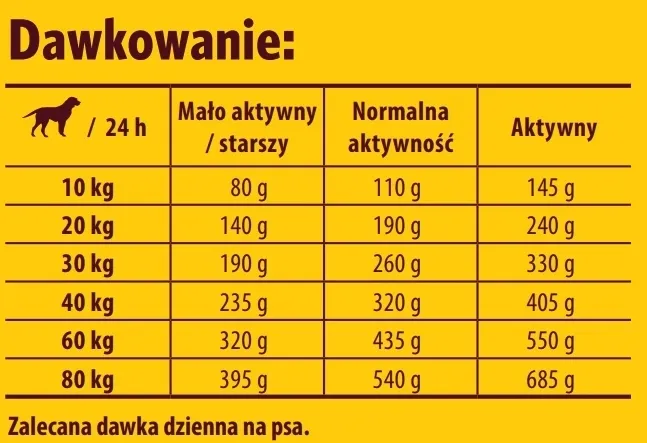 josera-lamm-and-reis-900g-marka-josera-karmy-specjalne-dla-psow-z-alergia
