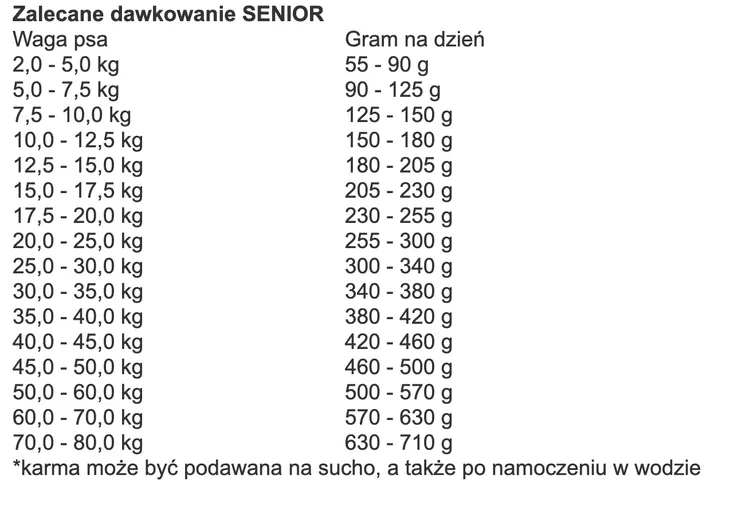 bosch-senior-125kg-rodzaj-karmy-bezzbozowa