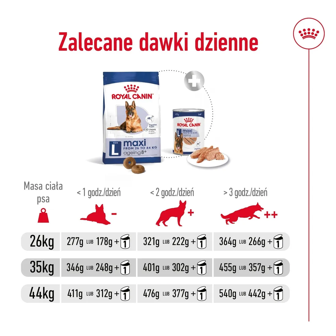 royal-canin-maxi-ageing-8-15kg-marka-royal-canin